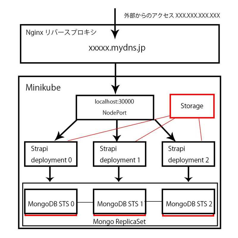 NUC構成図.jpg